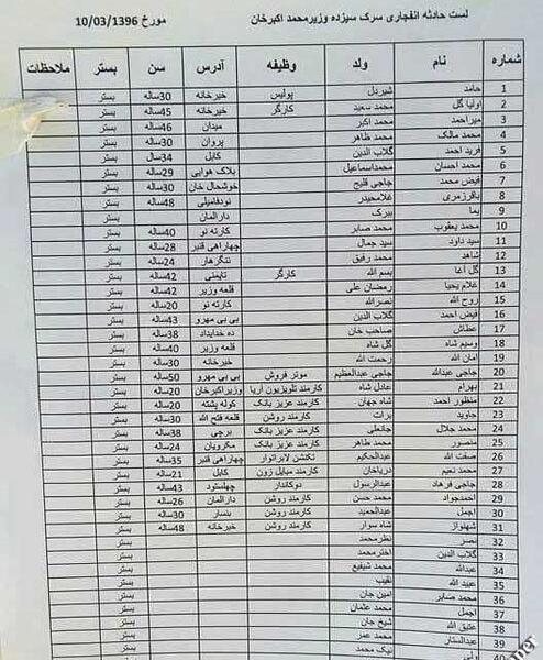 عکس وزیر اکبرخان کابل