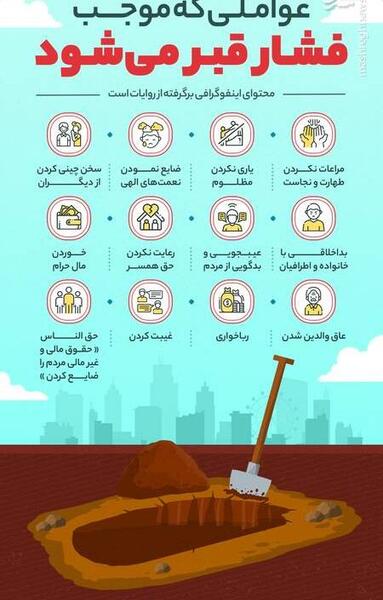 عکس عذاب قبر