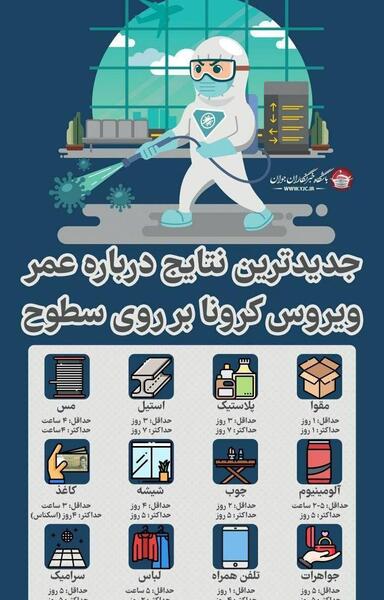 عکس ویروس اینترنتی