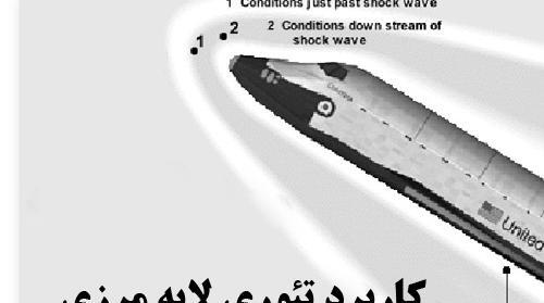 عکس لایه مرزی