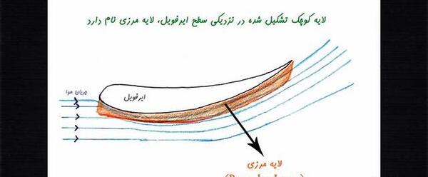 عکس لایه مرزی