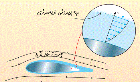 عکس لایه مرزی