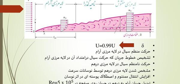 عکس لایه مرزی