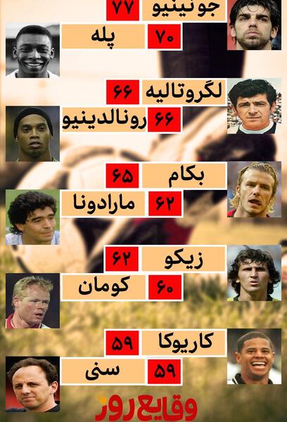 بهترین ضربه عکس