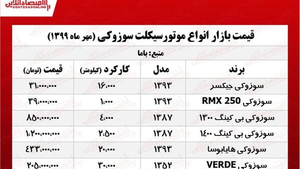 عکس موتور بیکینگ