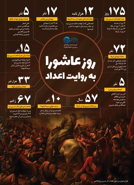 عکس امام حسین روز عاشورا