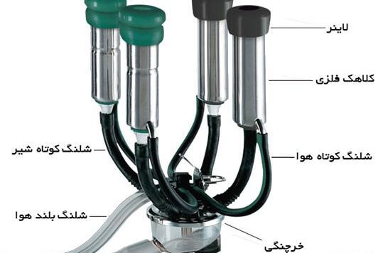 عکس شیردوش ثابت