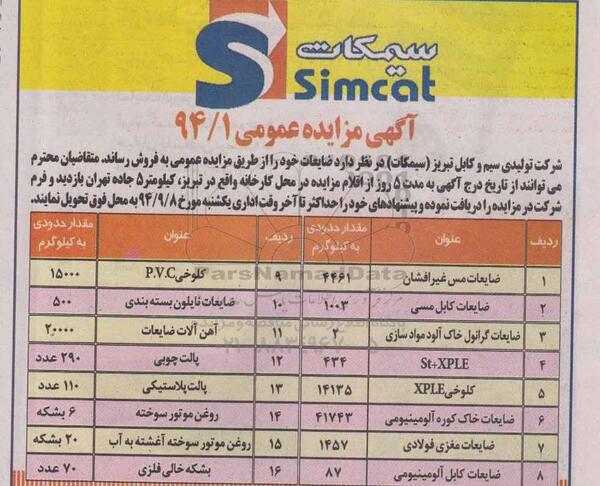 عکس ضایعات کابل