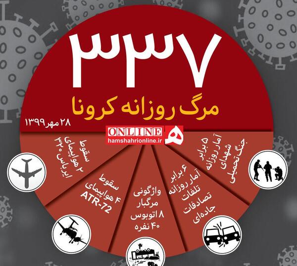 عکس نقشه ایران به رنگ سیاه