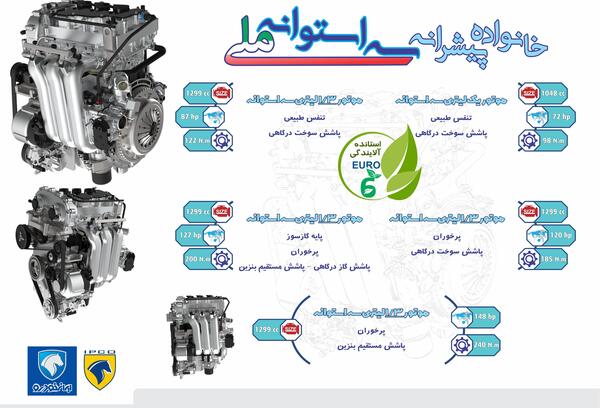 عکس موتور tu5 پلاس