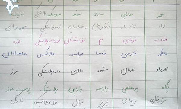 عکس اسم فامیلی