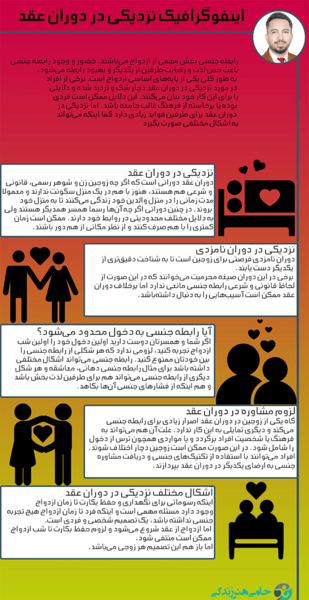 عکس چت نامزدی