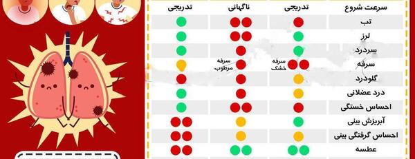 عکس ویروس سرماخوردگی
