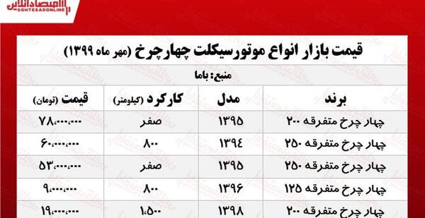 عکس موتور چهار چرخ قیمت