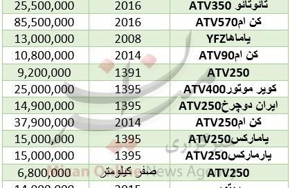عکس موتور چهار چرخ قیمت