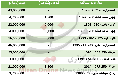 عکس موتور چهار چرخ قیمت