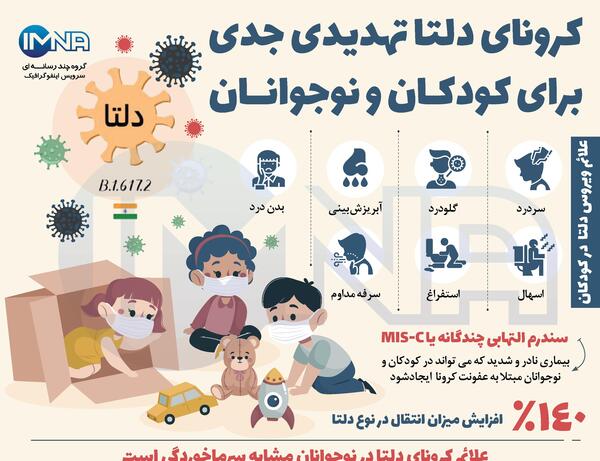 عکس ویروس کرونا برای بچه ها