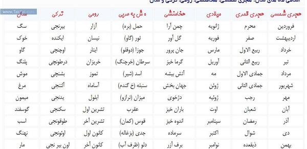 عکس حیوانات سال ها