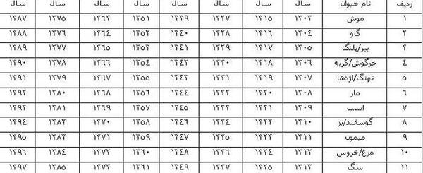 عکس حیوانات سال ها