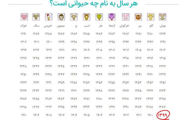 عکس حیوانات سال ها