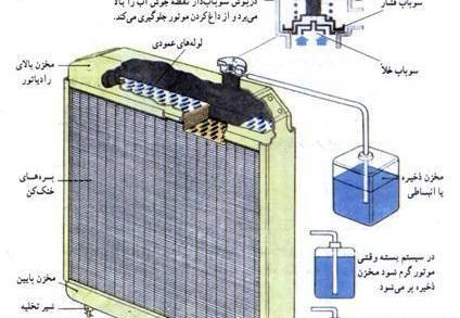 عکس شیر تخلیه رادیاتور پراید