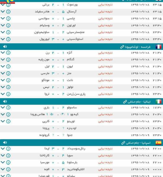 عکس فوتبال نتایج