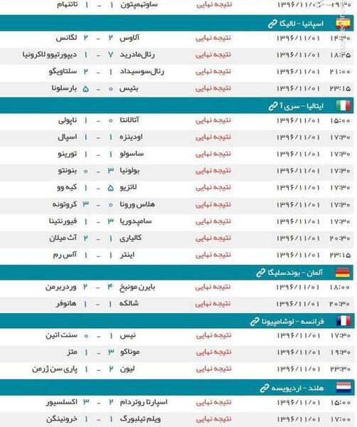 عکس فوتبال نتایج