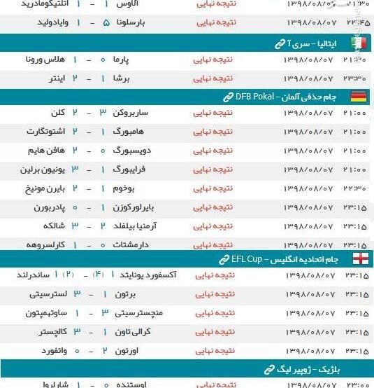 عکس فوتبال نتایج
