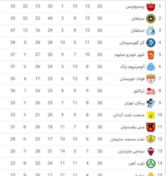 عکس فوتبال نتایج