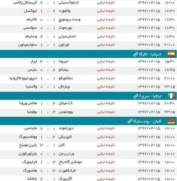 عکس فوتبال نتایج