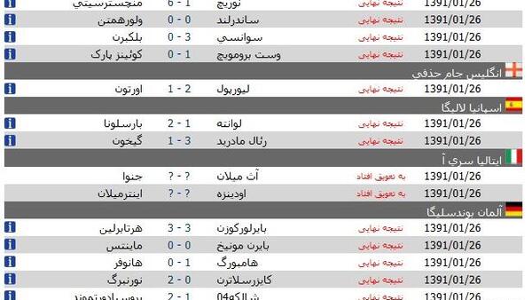 عکس فوتبال نتایج