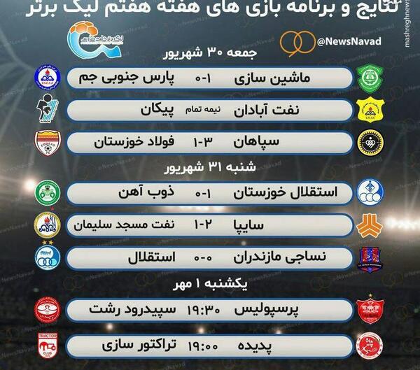 عکس فوتبال نتایج