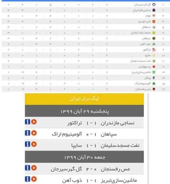 عکس فوتبال نتایج