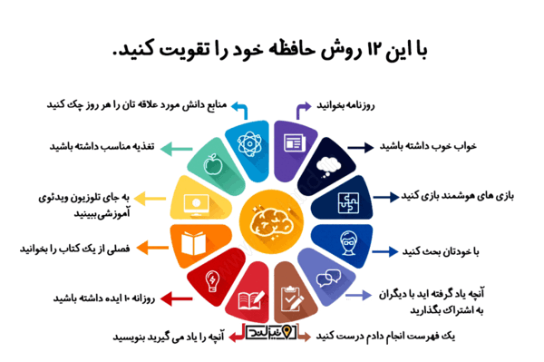 عکس های تقویت ذهن