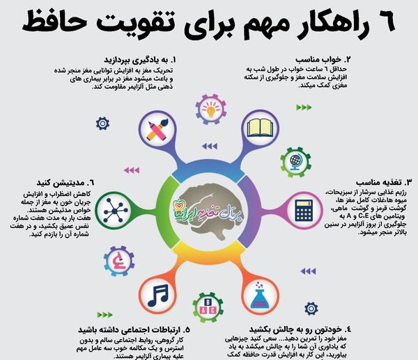 عکس های تقویت ذهن