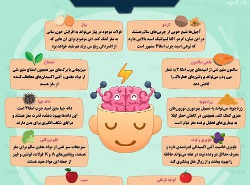 عکس های تقویت ذهن