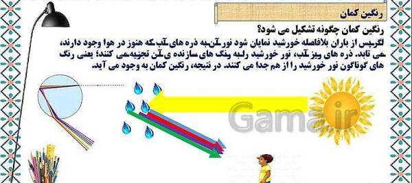 عکس رنگین کمان کلاس پنجم