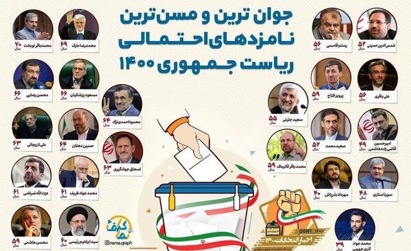 عکس نامزدهای ریاست جمهوری
