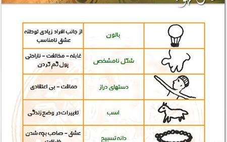 عکس قلب در فال قهوه