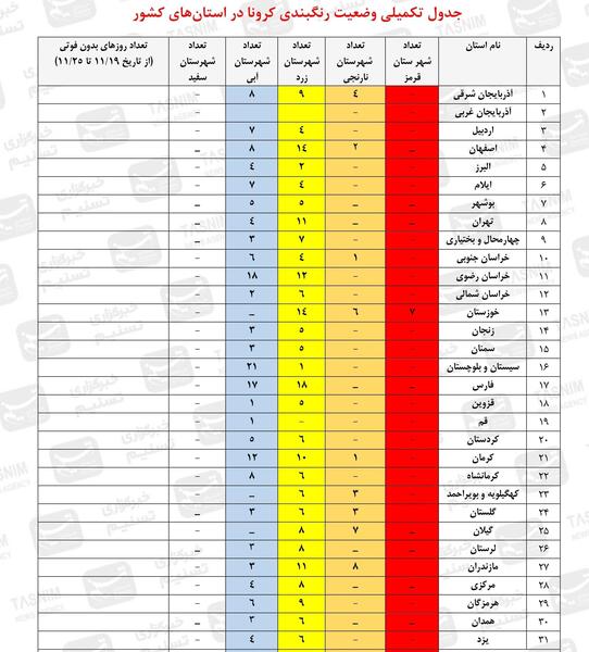 عکس نقشه ایران کرونایی