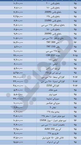 عکس موتور صفر کیلومتر