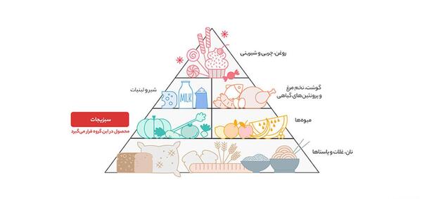 عکس رنگ آمیزی ذرت