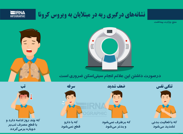 عکس قاعده ریه