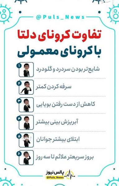 عکس ویروس دلتا