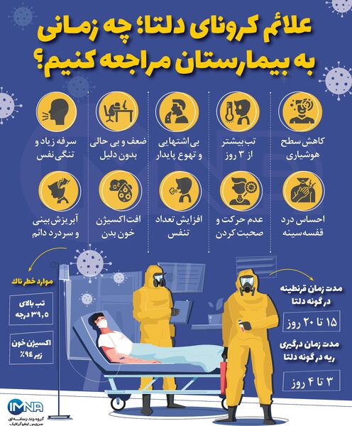 عکس ویروس دلتا