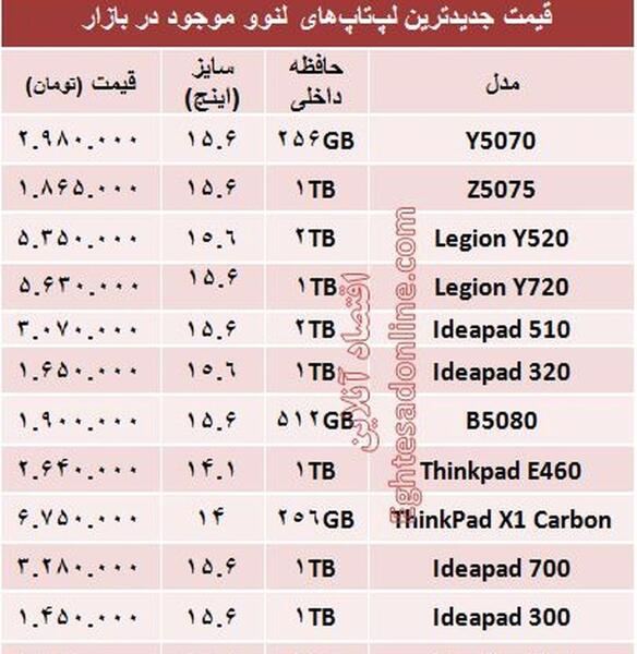عکس انواع لپ تاپ لنوو