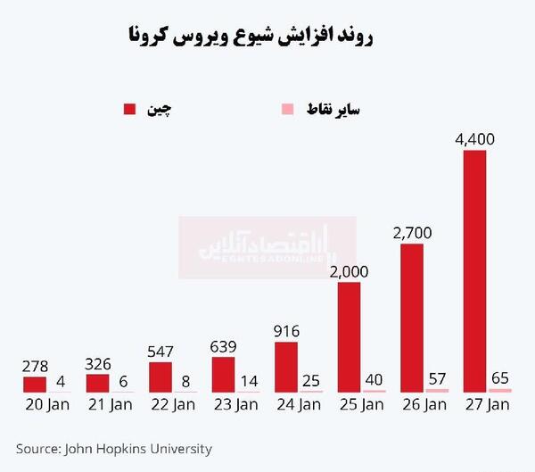 عکس بزرگترین ویروس جهان