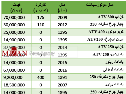 عکس موتور چهار چرخ کویر