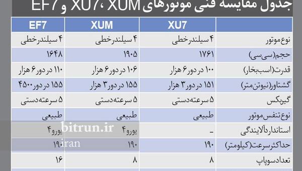 عکس موتور xum