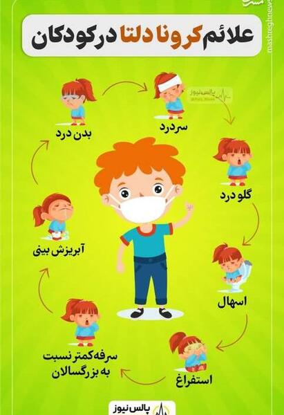 عکس علائم ویروس